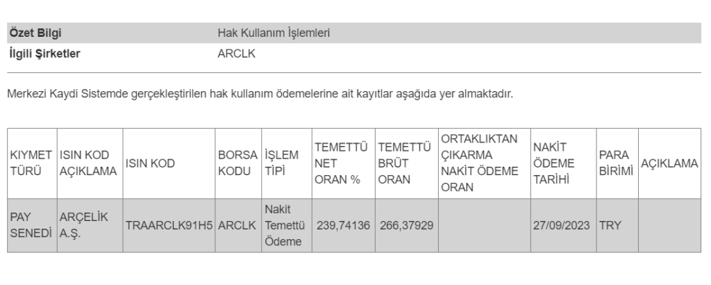 MKK’dan Arçelik temettüsü hakkında açıklama | Rota Borsa