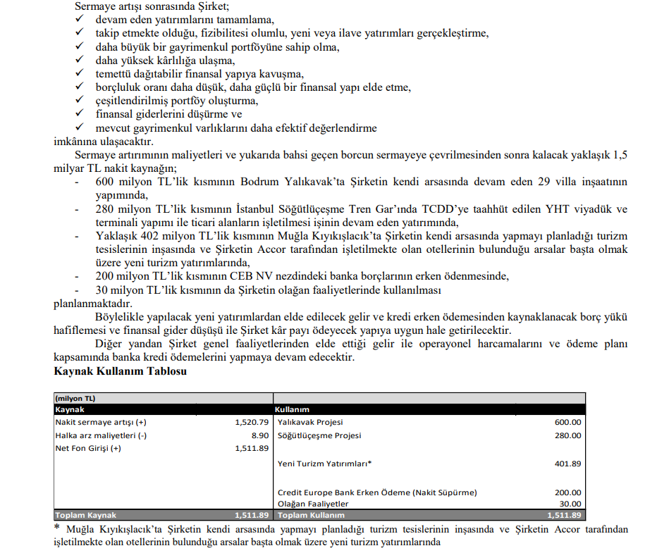 Akfen GYO bedelli gelirinin kullanım yerlerini açıkladı! HABERLER, Gündemdekiler, Şirket Haberleri Rota Borsa