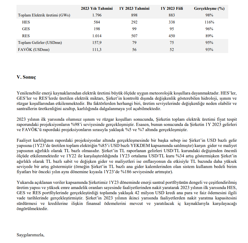 Akfen Yenilenebilir Enerji, tahmin edilen ve gerçekleşen üretim ve gelir rakamlarını açıkladı! | Rota Borsa