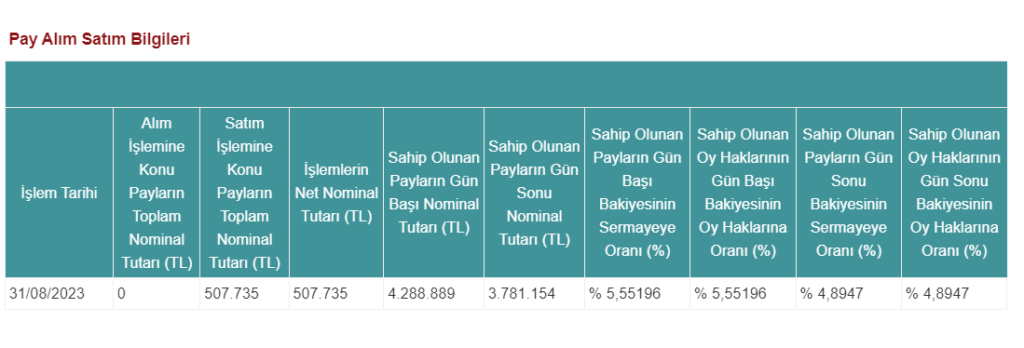 İstanbul Portföy’den SAY Yenilenebilir Enerji’de hisse satış açıklaması! | Rota Borsa