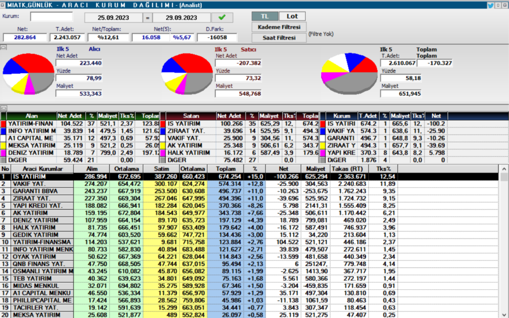 Mia Teknoloji (MIATK) hisse teknik analizi ve yorumu HABERLER, Gündemdekiler, Şirket Haberleri, Traderkng, YAZARLAR Rota Borsa