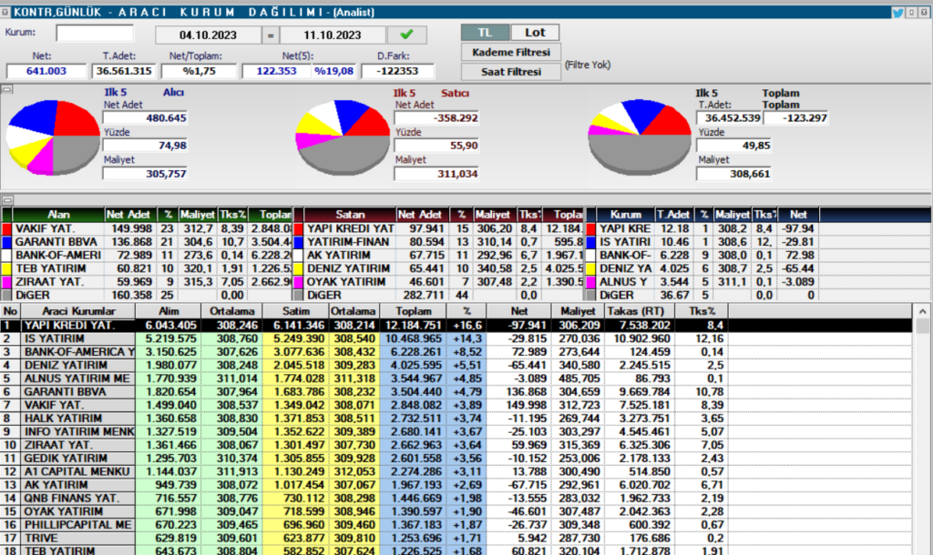 Kontrolmatik (KONTR) hisse teknik analizi ve yorumu | Rota Borsa
