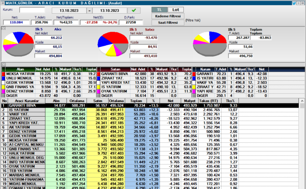 Mia Teknoloji (MIATK) hisse son dakika yorumları! Mia Teknoloji'de neler oluyor? HABERLER, Gündemdekiler, Şirket Haberleri Rota Borsa