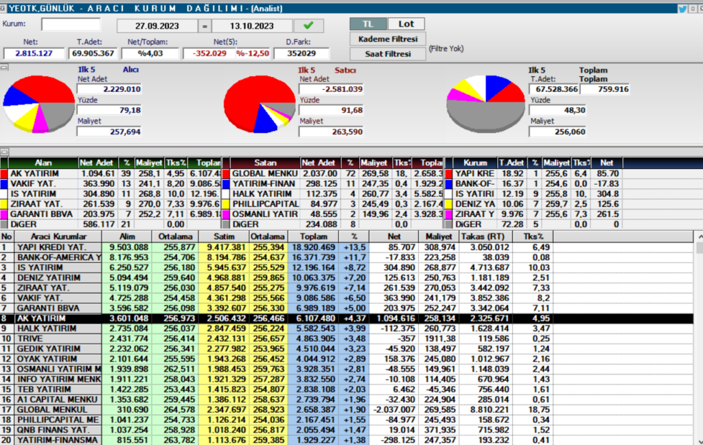 Yeo Teknoloji (YEOTK) hisse son dakika yorumları! Yeo Teknoloji'de neler oluyor? Gündemdekiler, HABERLER, Şirket Haberleri Rota Borsa