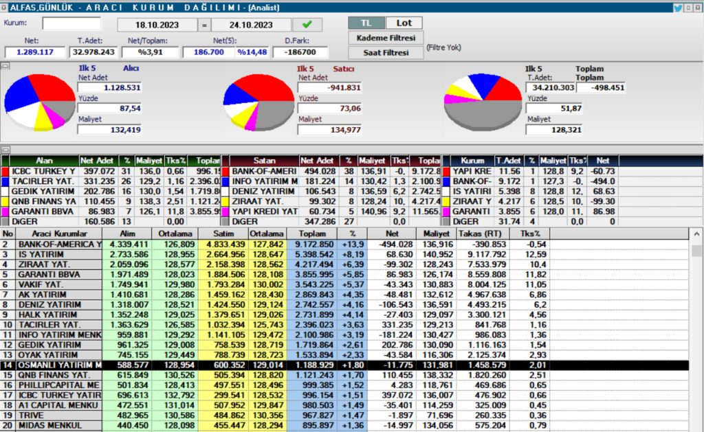 Alfa Solar Enerji (ALFAS) hisse teknik analizi ve yorumu | Rota Borsa