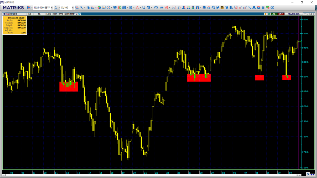 Yarın borsa ne olur yorumlar! Çarşamba günü borsa ne olur? | Rota Borsa