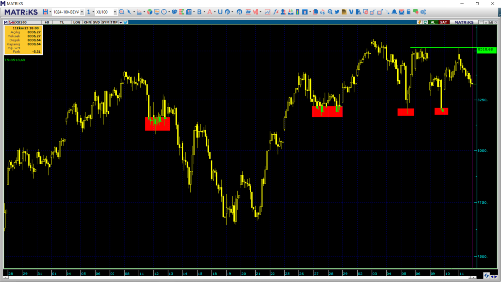 Yarın borsa ne olur yorumlar! Perşembe günü borsa ne olur? | Rota Borsa