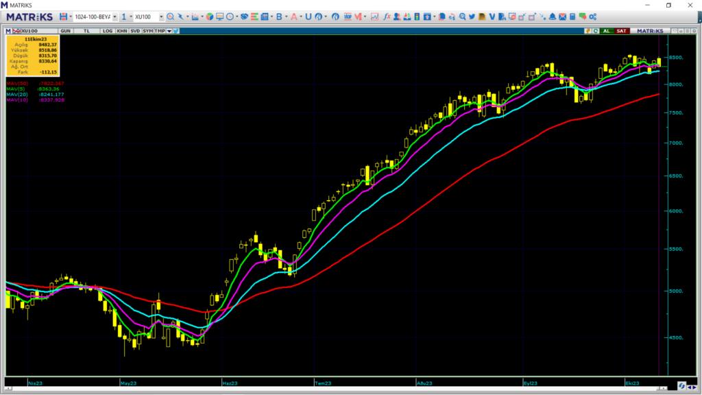 Yarın borsa ne olur yorumlar! Perşembe günü borsa ne olur? | Rota Borsa