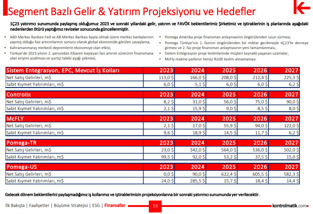 Kontrolmatik geleceğe dönük beklentilerini açıkladı! HABERLER, Gündemdekiler, Şirket Haberleri Rota Borsa