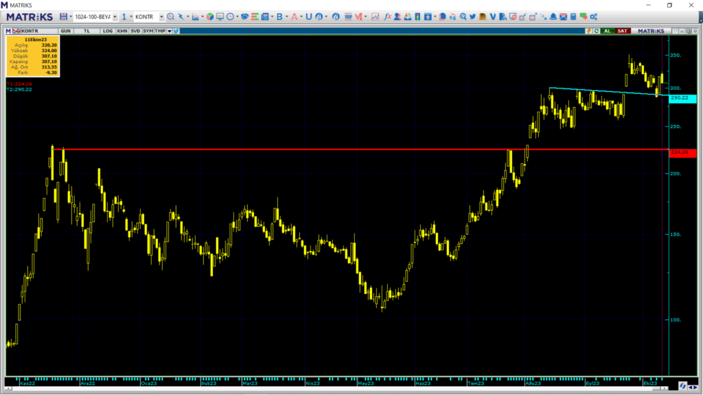 Kontrolmatik (KONTR) hisse teknik analizi ve yorumu | Rota Borsa