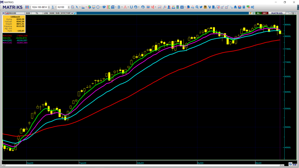 Pazartesi borsa ne olur? Borsa haftaya nasıl başlar? | Rota Borsa