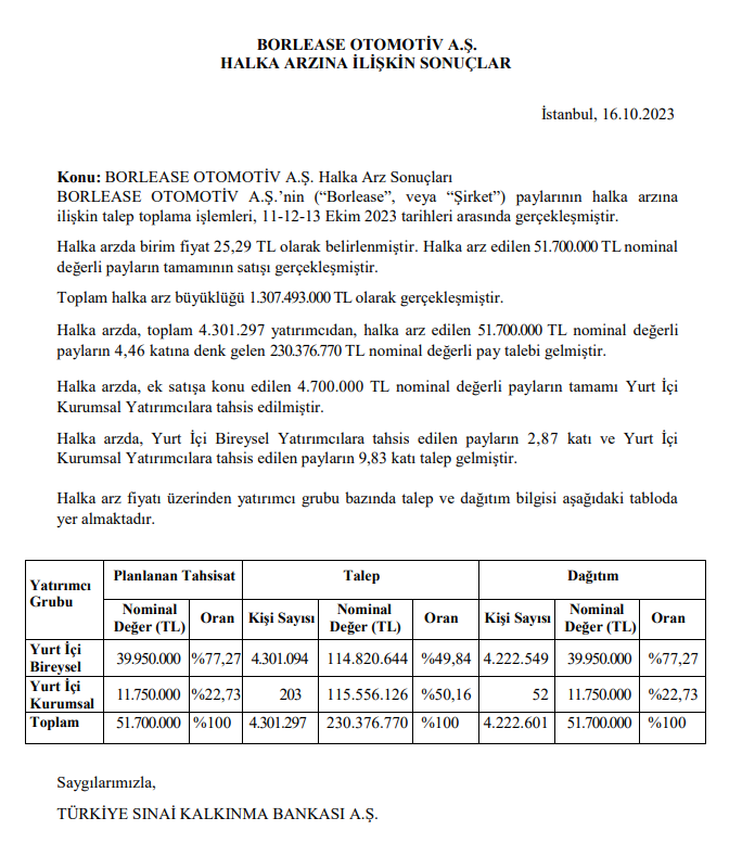 Borlease Otomotiv halka arz sonuçları açıklandı mı? BORLS kaç lot verdi? HABERLER, Şirket Haberleri Rota Borsa