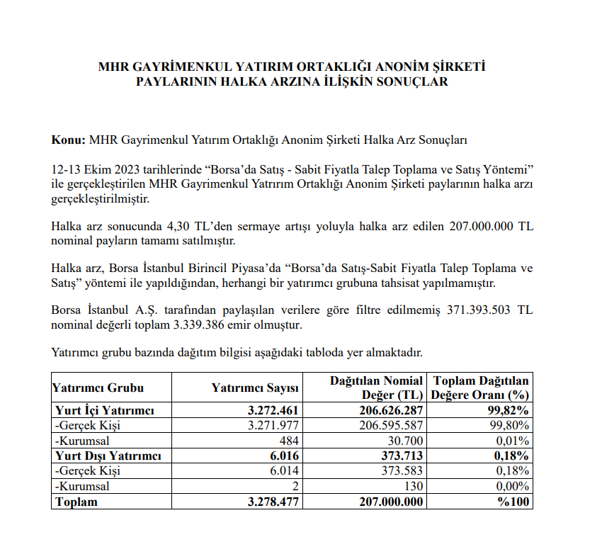 Yapı Kredi Yatırım'dan MHR GYO halka arzı hakkında açıklama! | Rota Borsa