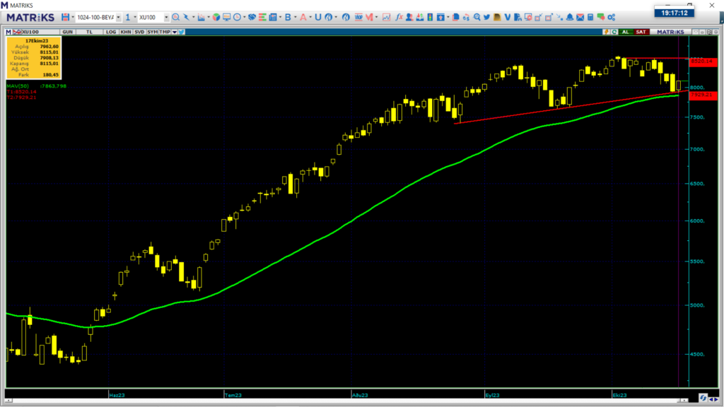 Yarın borsa ne olur yorumlar! Çarşamba günü borsa ne olur? | Rota Borsa
