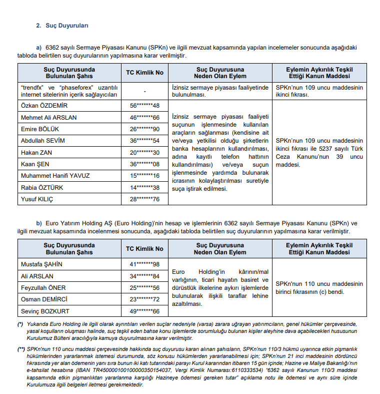 SPK ceza yağdırdı! 1 şirket ve 6 kişiye para cezası! 15 suç duyurusu! HABERLER, Gündemdekiler, Şirket Haberleri Rota Borsa