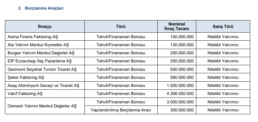 SPK yeni bültenini yayınladı! Sermaye artırımı onayı ve ceza yağdı! HABERLER, Gündemdekiler, Piyasa Haberleri, Şirket Haberleri Rota Borsa