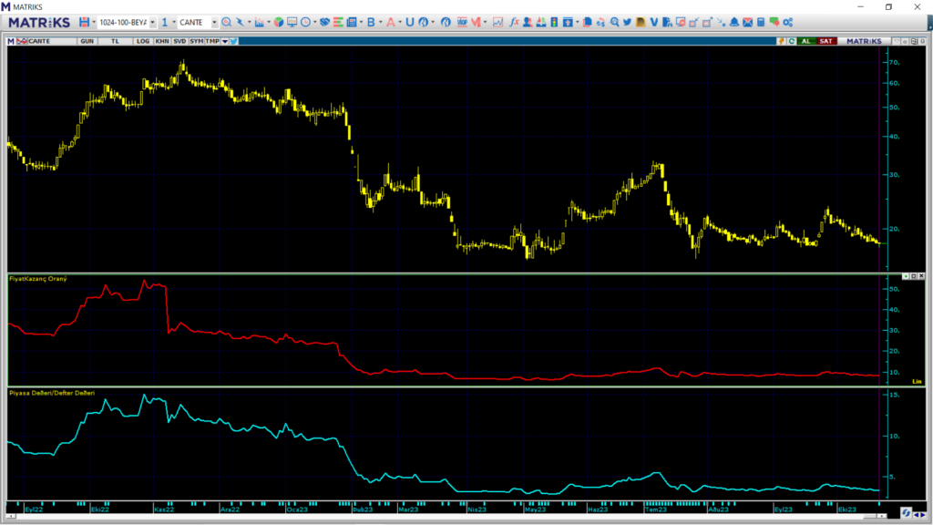 Çan2 Termik (CANTE) hisse teknik analizi ve yorumu HABERLER, Gündemdekiler, Şirket Haberleri, Traderkng, YAZARLAR Rota Borsa