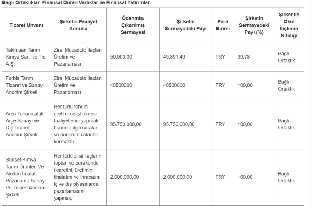 Hektaş Asia'dan sermaye artırımı! HABERLER, Gündemdekiler, Şirket Haberleri Rota Borsa