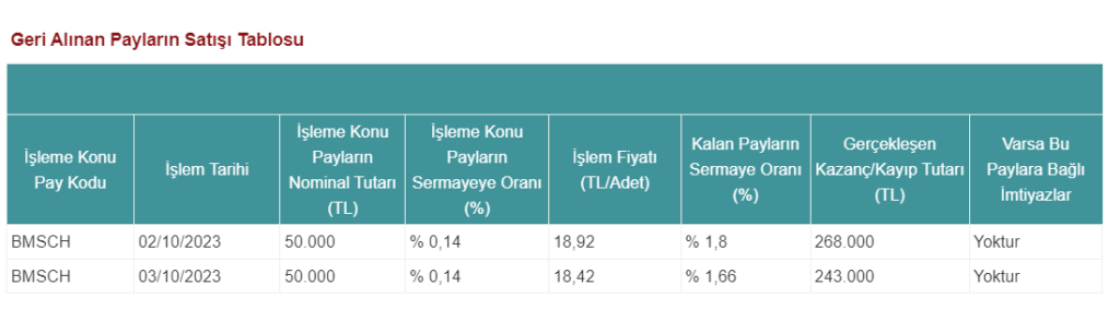 BMS Çelik'ten hisse satış açıklaması | Rota Borsa