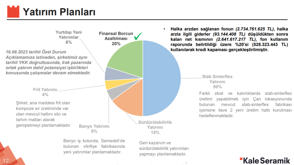 Kale Seramik (KLSER) yatırım planlarını açıkladı! HABERLER, Gündemdekiler, Şirket Haberleri Rota Borsa