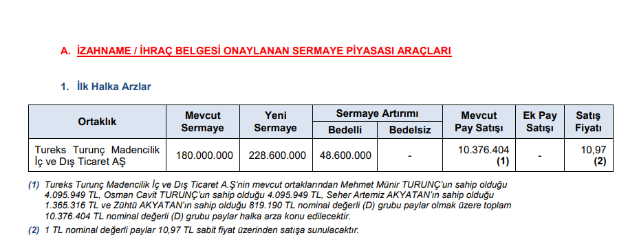 SPK bir şirketin halka arzına onay verdi! HABERLER, Gündemdekiler, HALKA ARZ, HALKA ARZ ONAYI ALAN ŞİRKETLER, Şirket Haberleri Rota Borsa