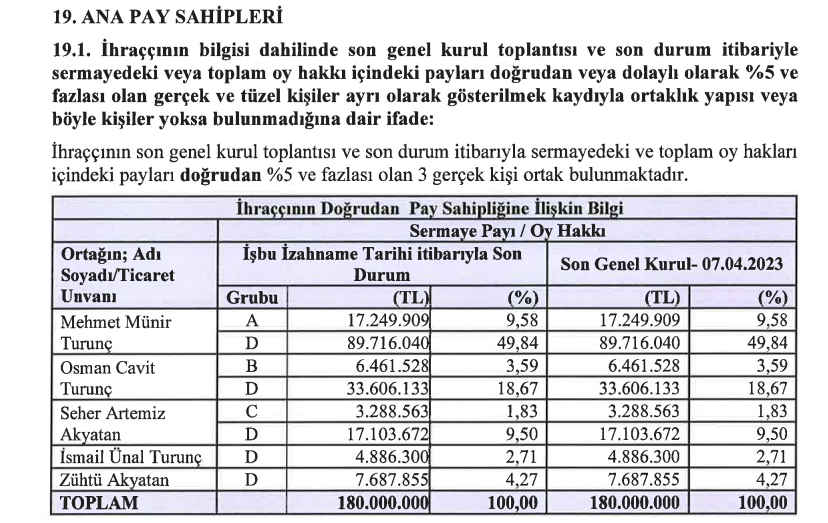 Tureks Turunç Madencilik (MARBL) kimin? Sahibi kim? HABERLER, Gündemdekiler, Şirket Haberleri Rota Borsa