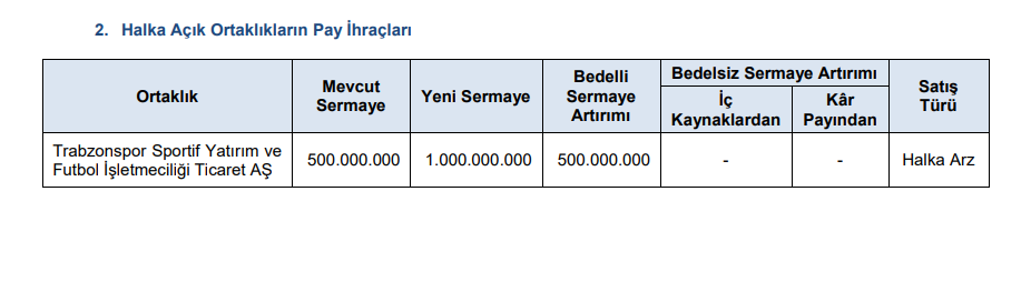 SPK yeni bültenini yayınladı! Halka arzlar, bedelli onayı ve para cezaları! İşte tüm kararlar! HABERLER, Gündemdekiler, Piyasa Haberleri, Şirket Haberleri Rota Borsa