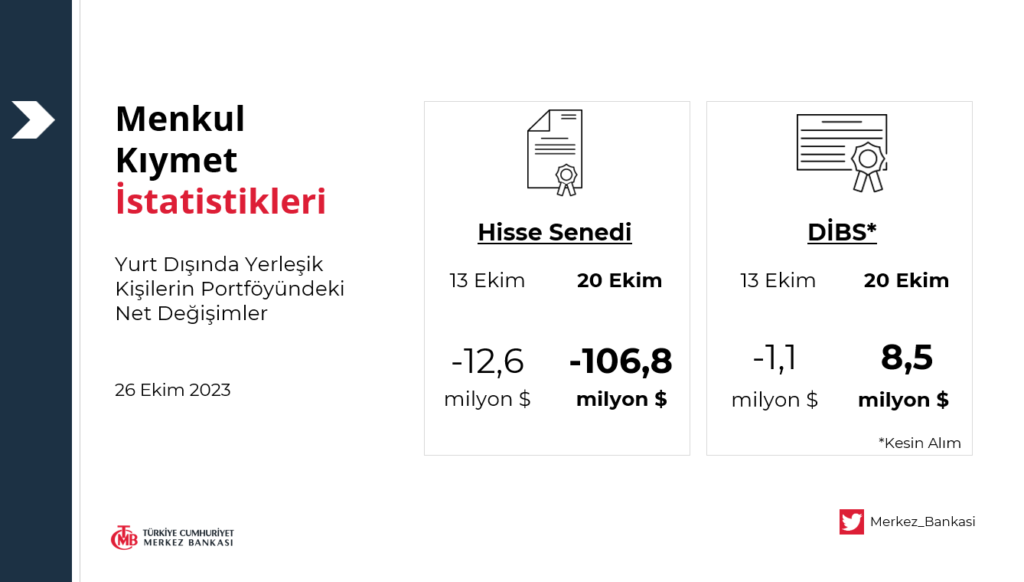 Yabancıdan borsada dev hisse satışı! HABERLER, Gündemdekiler, Piyasa Haberleri Rota Borsa