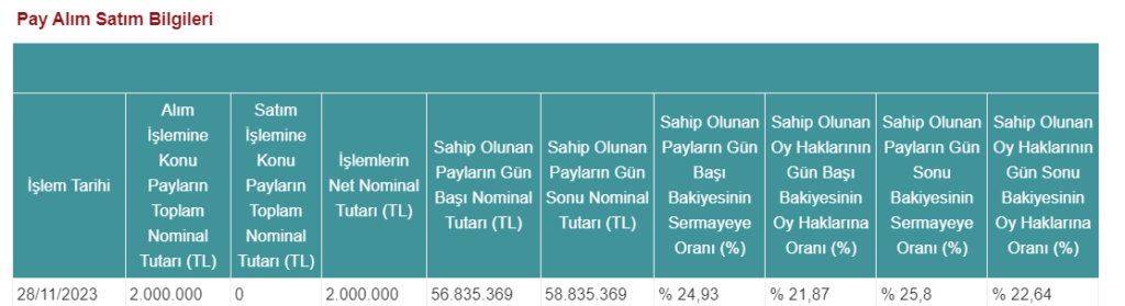 Hedef Portföy'den İnfo Yatırım'da (INFO) hisse alış açıklaması! HABERLER, Gündemdekiler, Şirket Haberleri Rota Borsa