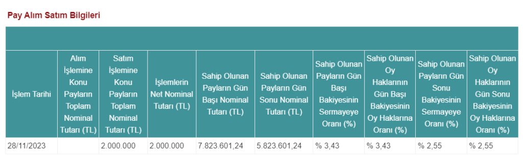 Hedef Portföy'den İnfo Yatırım'da (INFO) hisse satış açıklaması! | Rota Borsa Hedef Portföy'den İnfo Yatırım'da (INFO) hisse satış açıklaması! | Rota Borsa