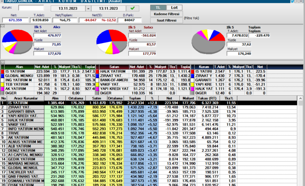 TAB Gıda (TABGD) hisse son dakika yorumları! TAB Gıda'da son durum ne? | Rota Borsa