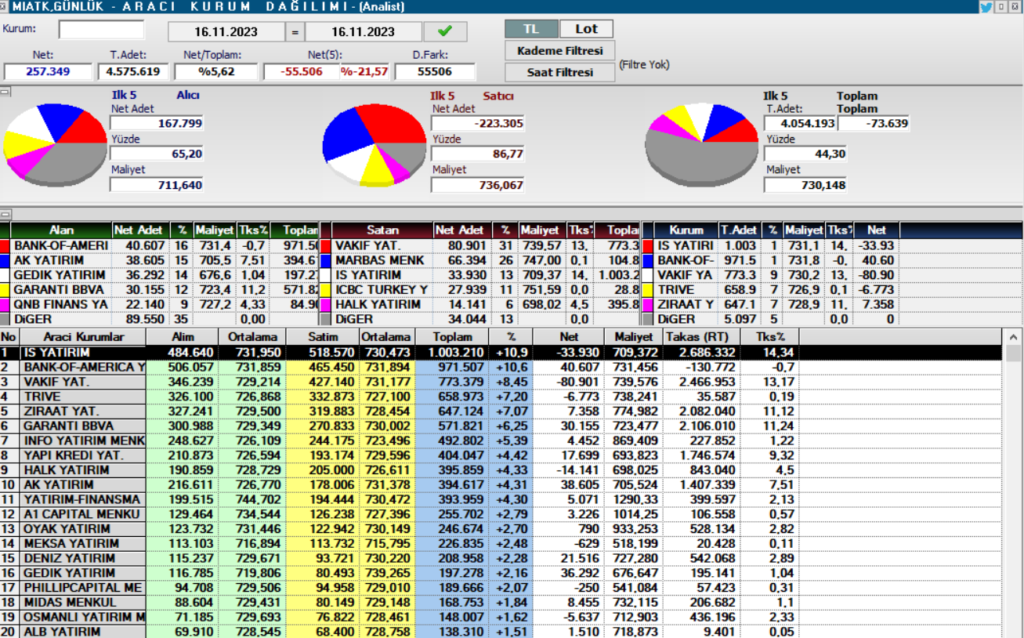 Bedelsiz tarihi açıklandı, Mia Teknoloji (MIATK) taban oldu! MIATK hisse neden düşüyor? | Rota Borsa
