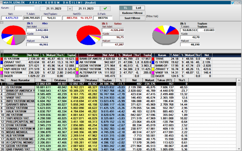 Mia Teknoloji (MIATK) hisse son dakika yorumları! Mia Teknoloji’de sular durulmuyor! HABERLER, Gündemdekiler, Şirket Haberleri Rota Borsa