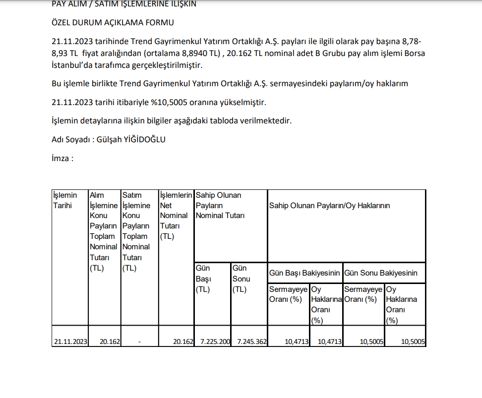 Gülşah Yiğidoğlu'dan Trend GYO'da hisse alış açıklaması HABERLER, Gündemdekiler, Şirket Haberleri Rota Borsa