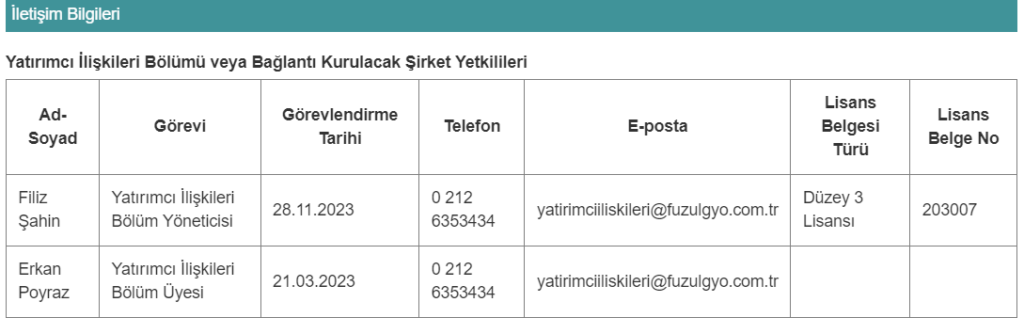 Fuzul GYO'dan (FZLGY) yatırımcı ilişkileri yönetici ataması | Rota Borsa Fuzul GYO'dan (FZLGY) yatırımcı ilişkileri yönetici ataması | Rota Borsa