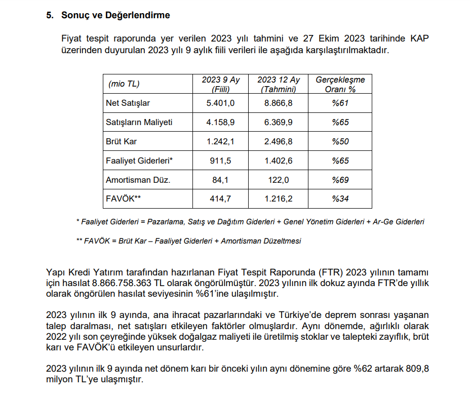 Kale Seramik (KLSER) tahmin edilen ve gerçekleşen bilanço rakamlarını açıkladı! HABERLER, Gündemdekiler, Şirket Haberleri Rota Borsa