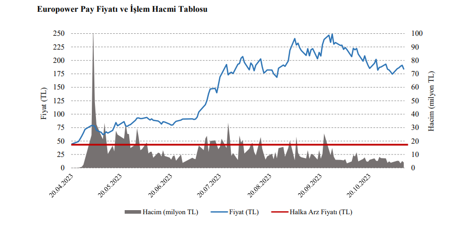 Europower Enerji (EUPWR) hisse fiyatı değerlendirmesi yayınlandı! HABERLER, Gündemdekiler, Şirket Haberleri Rota Borsa