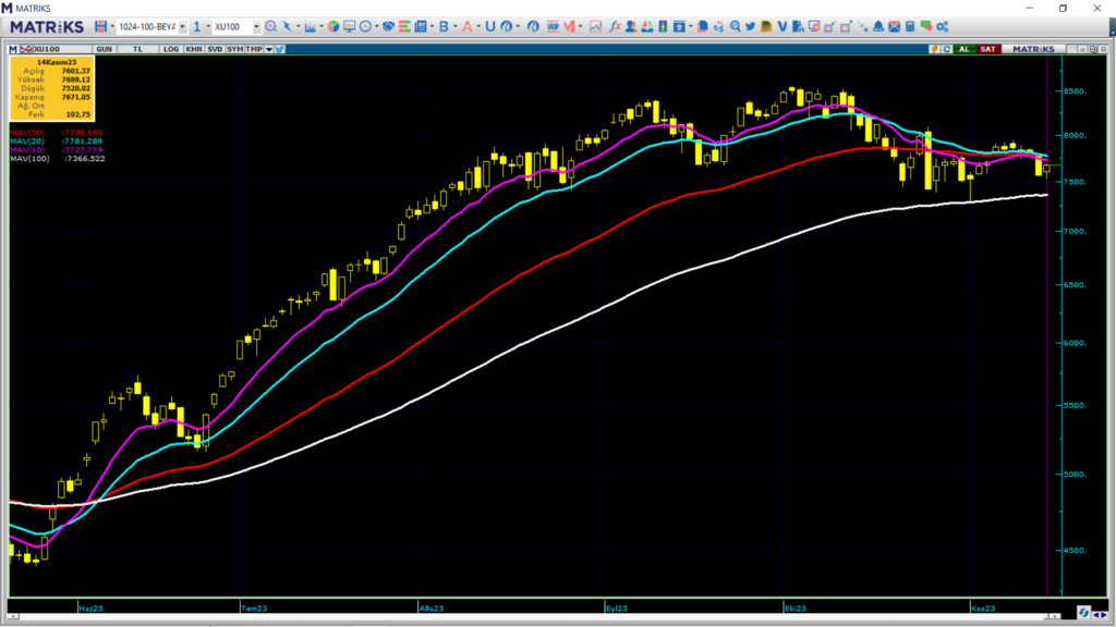 Yarın borsa ne olur yorumlar! Çarşamba günü borsa ne olur? | Rota Borsa