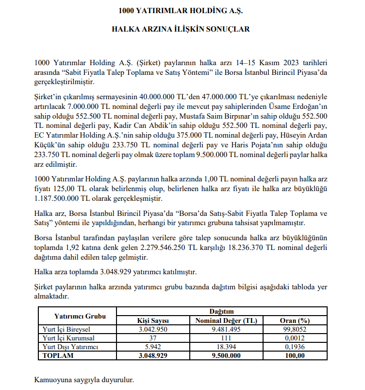 A1 Capital'den 1000 Yatırımlar Holding (BINHO) halka arz sonuçları hakkında açıklama! | Rota Borsa