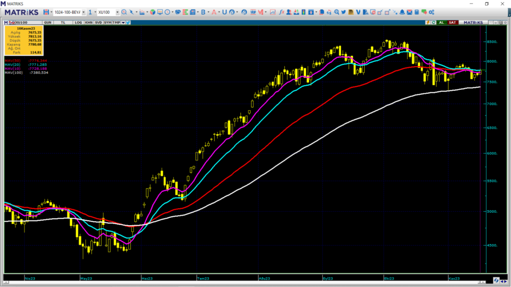 Yarın borsa ne olur yorumlar! Cuma günü borsa ne olur? | Rota Borsa