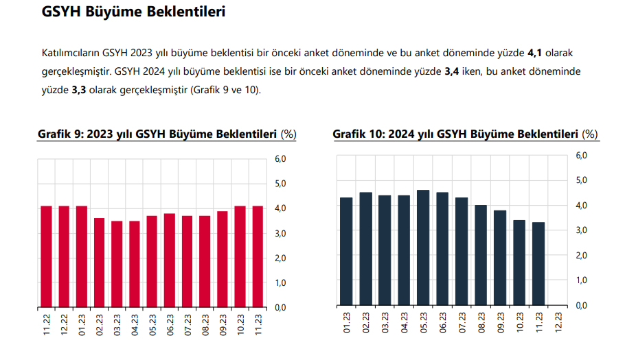 Merkez Bankası yıl sonu dolar kuru, faiz ve enflasyon beklentisi anket sonuçları açıklandı! HABERLER, Ekonomi Haberleri, Gündemdekiler Rota Borsa