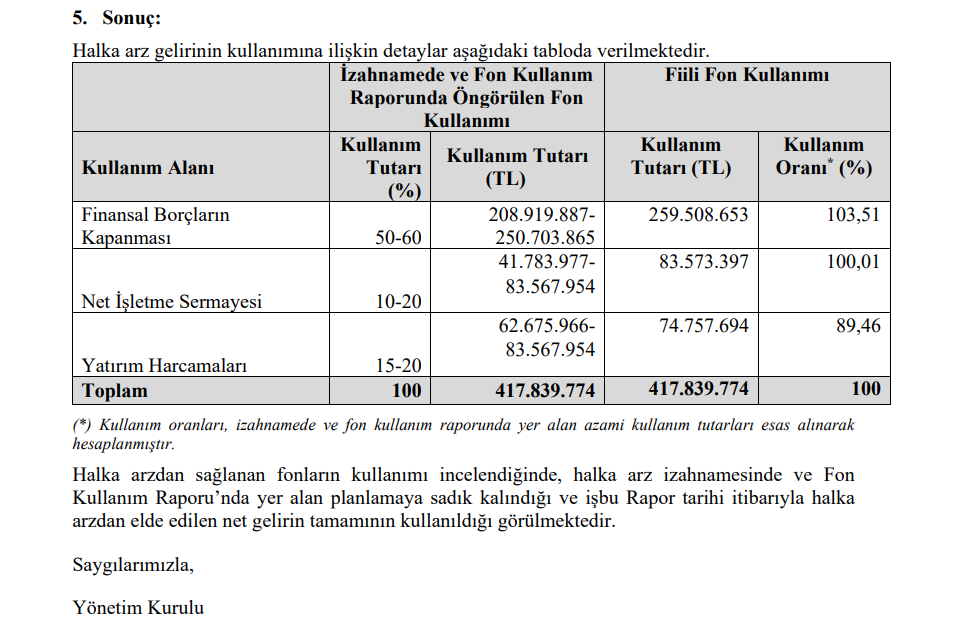 Ofis Yem (OFSYM) halka arz gelirinin kullanım yerlerini açıkladı! HABERLER, Gündemdekiler, Şirket Haberleri Rota Borsa