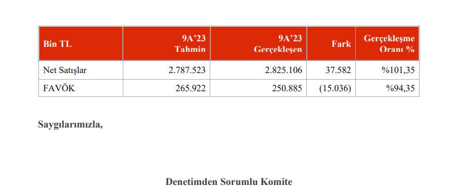 Söke Un tahmin edilen ve gerçekleşen bilanço rakamlarını açıkladı! HABERLER, Gündemdekiler, Şirket Haberleri Rota Borsa