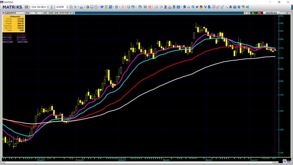 Kontrolmatik (KONTR) hisse teknik analizi ve yorumu HABERLER, Gündemdekiler, Şirket Haberleri, Traderkng, YAZARLAR Rota Borsa