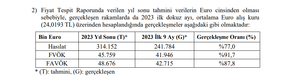 Kimteks Poliüretan (KMPUR) tahmin edilen ve gerçekleşen bilanço rakamlarını açıkladı! HABERLER, Gündemdekiler, Şirket Haberleri Rota Borsa