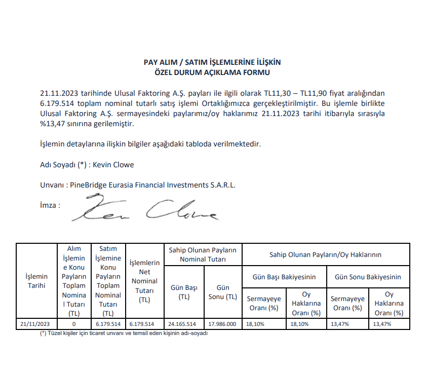 PineBridge Eurasia’dan Ulusal Faktoring’de (ULUFA) hisse satış açıklaması | Rota Borsa