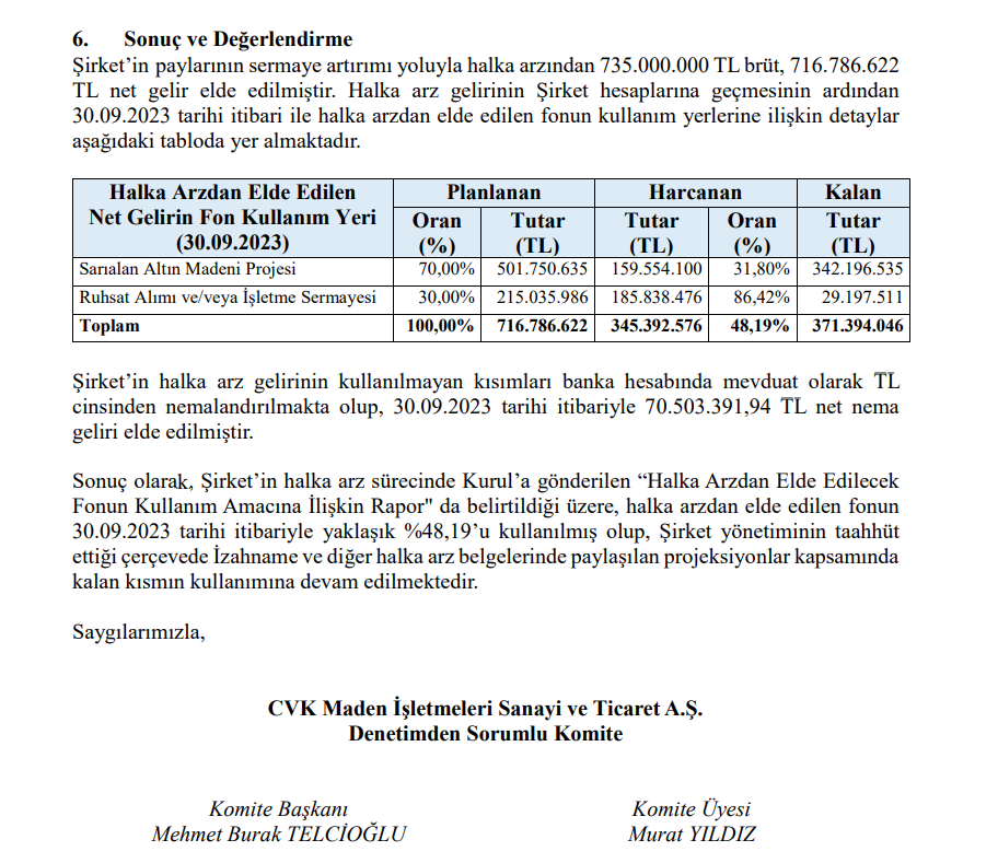 CVK Madencilik (CVKMD) halka arz gelirinin kullanım yerlerini açıkladı! HABERLER, Gündemdekiler, Şirket Haberleri Rota Borsa