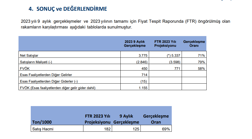 Göknur Gıda (GOKNR) tahmin edilen ve gerçekleşen bilanço rakamlarını açıkladı! HABERLER, Gündemdekiler, Şirket Haberleri Rota Borsa