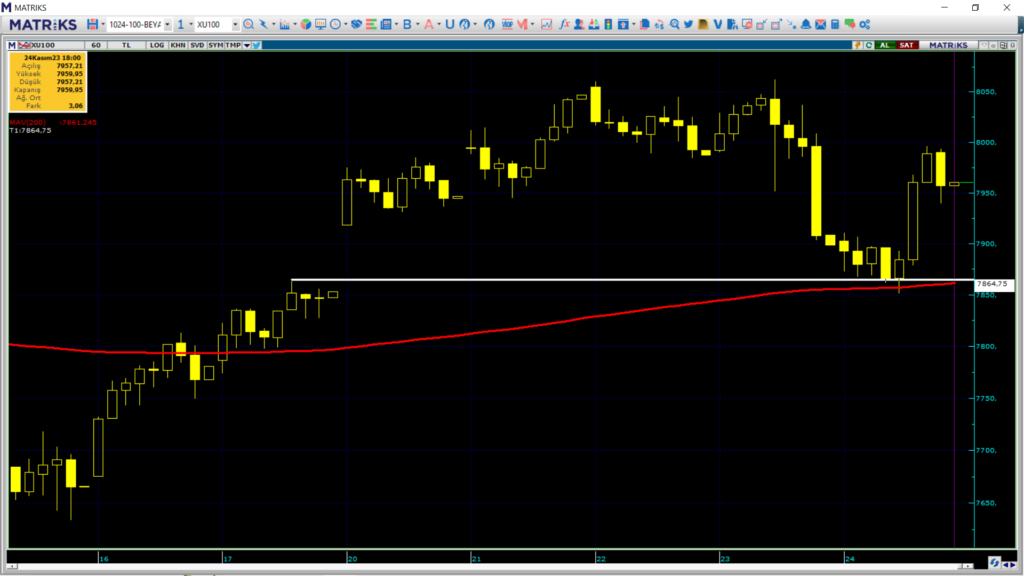 Pazartesi borsa ne olur? Borsa haftaya nasıl başlar? | Rota Borsa