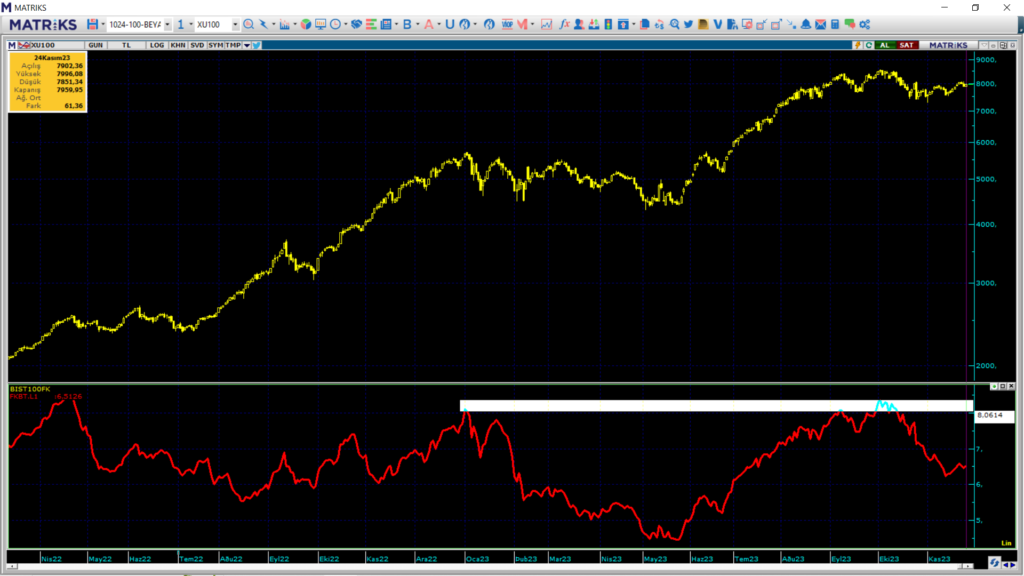 Pazartesi borsa ne olur? Borsa haftaya nasıl başlar? | Rota Borsa